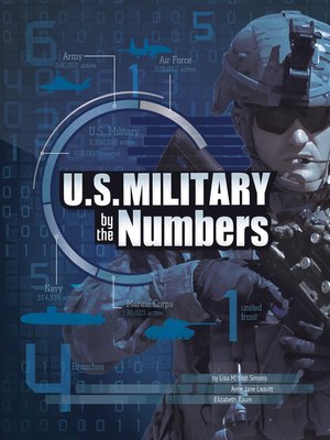 cover image of U.S. Military by the Numbers